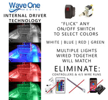 Load image into Gallery viewer, 16" RGBW LED Utility Courtesy Accent Light Strip | Internal Driver Surface Mount | IP65 Weatherproof