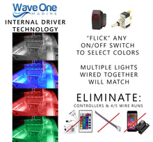 Load image into Gallery viewer, SURFACE Mount RGBW Internal Driver LED Courtesy Light | IP68 Waterproof (Bezel Options)

